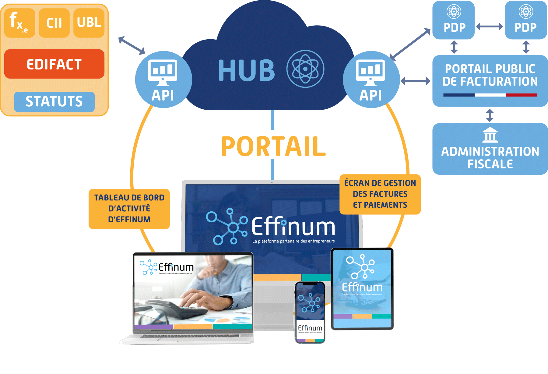 schema-plateforme-effinum