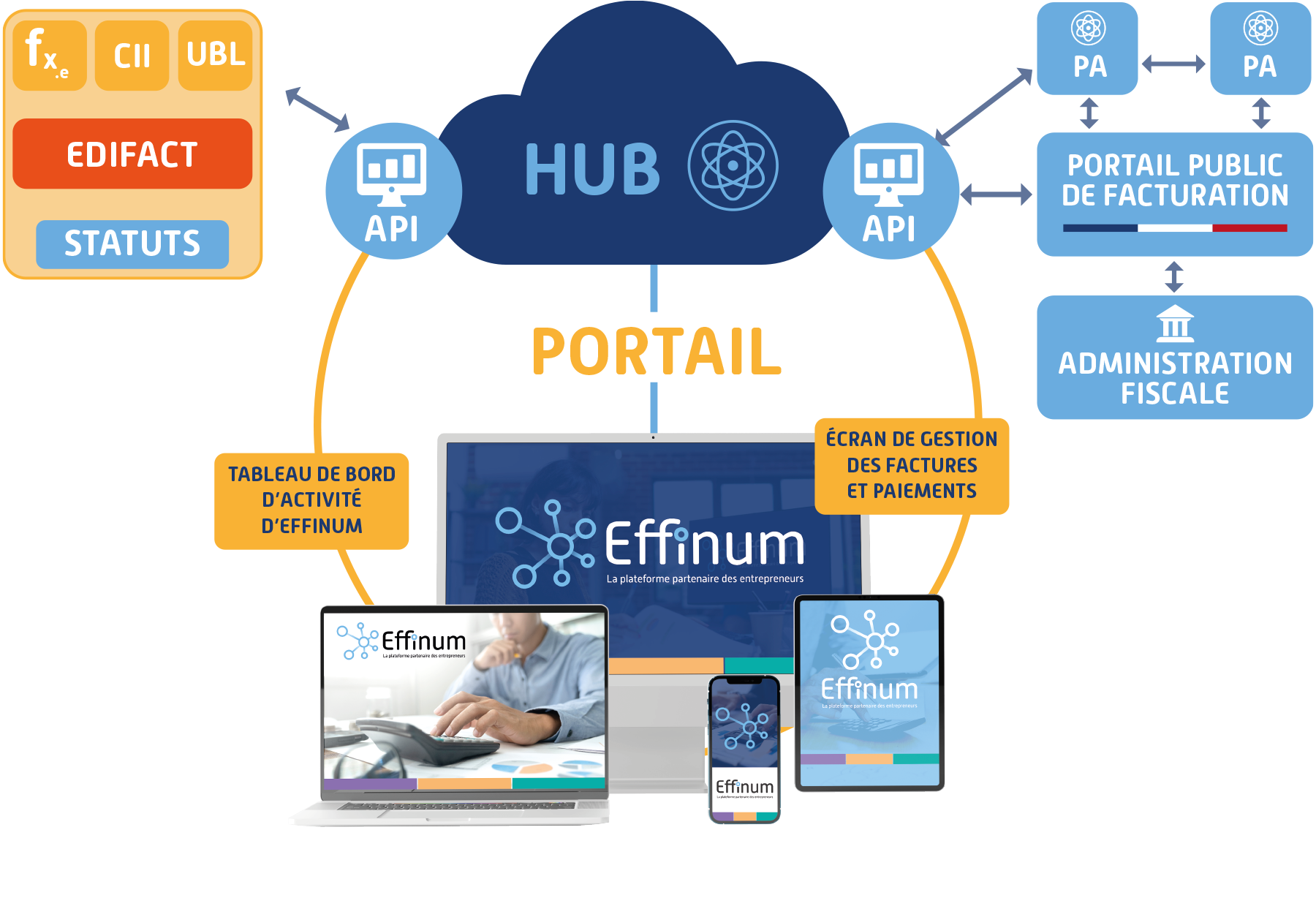 schema-plateforme-effinum-09-2025-2 Schéma Plateforme Effinum